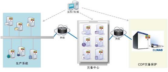 学校灾备系统拓扑图